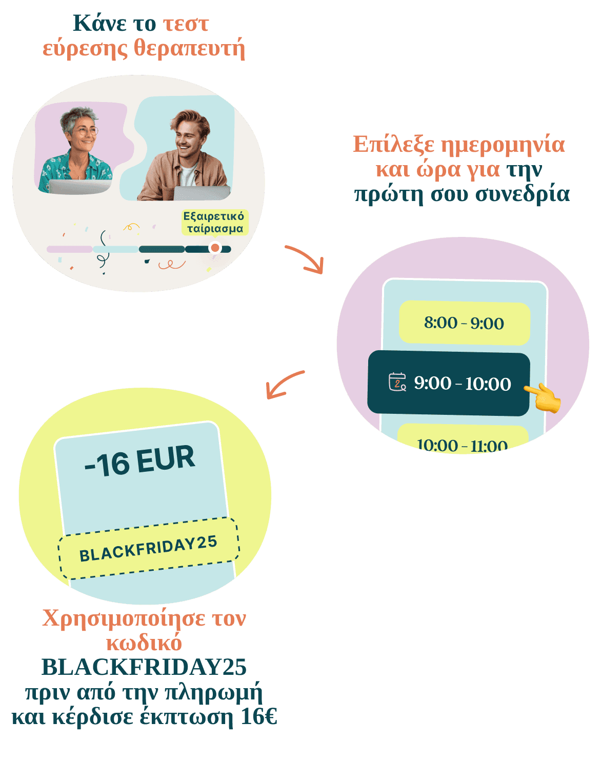 Πώς λειτουργεί;