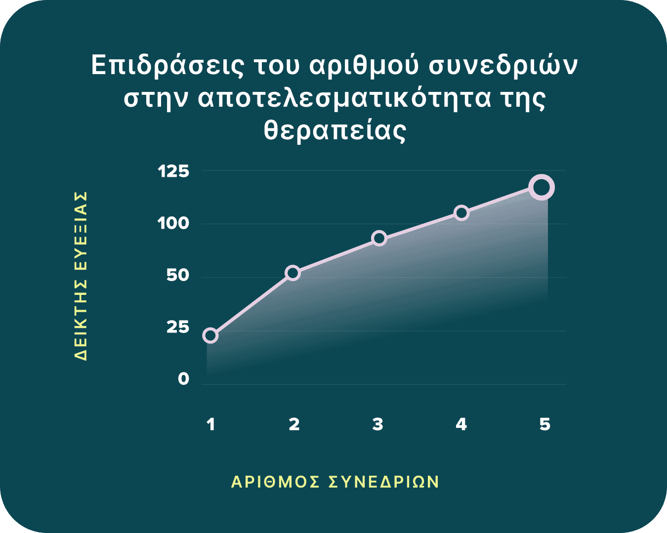 Η online ψυχοθεραπεία λειτουργεί
