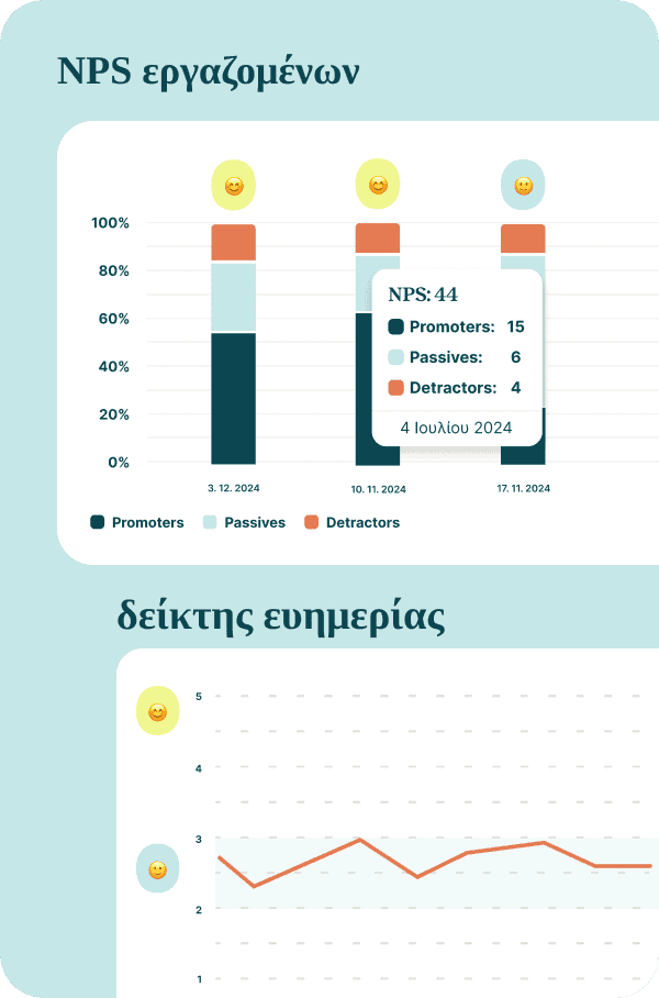 Μετρήστε τη διάθεση της ομάδας & μειώστε την εναλλαγή εργαζομένων