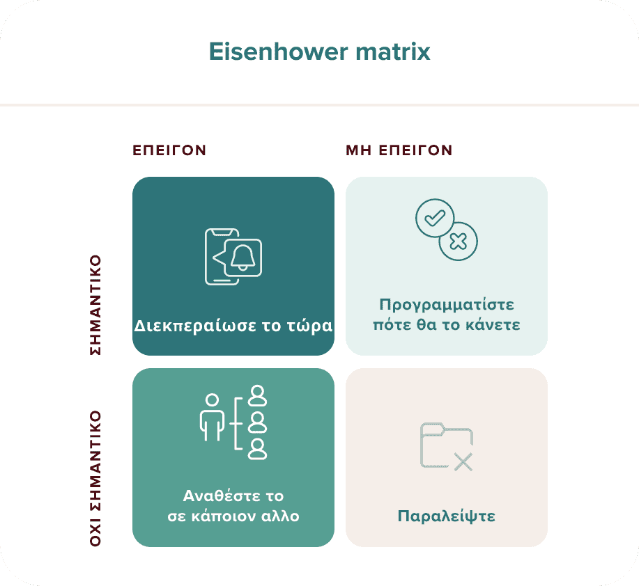 GR_Eisenhower_matrix.png